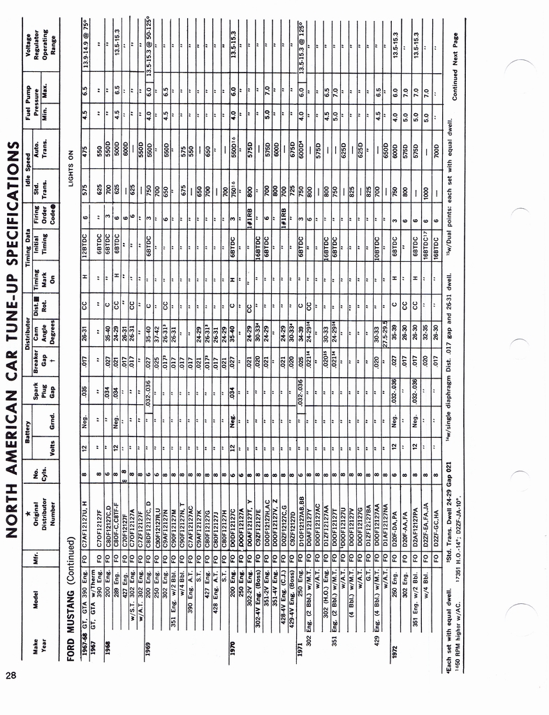 n_1960-1972 Tune Up Specifications 026.jpg